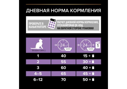 PRO PLAN HEALTHY START KITTEN / Сухой корм ПРО ПЛАН для Котят, беременных и кормящих кошек Поддержание иммунитета и здорового развития с Курицей